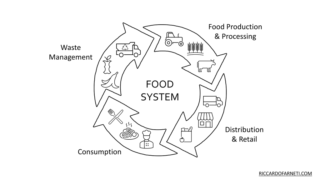 The Food System - Riccardo Farneti